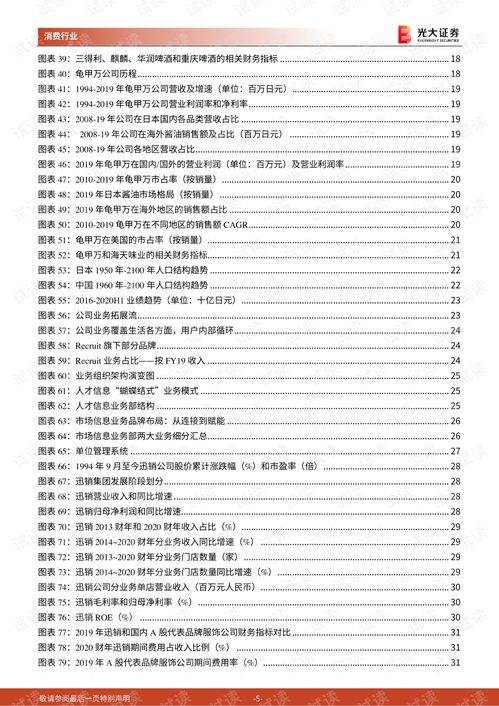 日本消费品子行业对标研究报告 食品饮料 人力资源服务 纺织服装 化妆品 轻工 零售