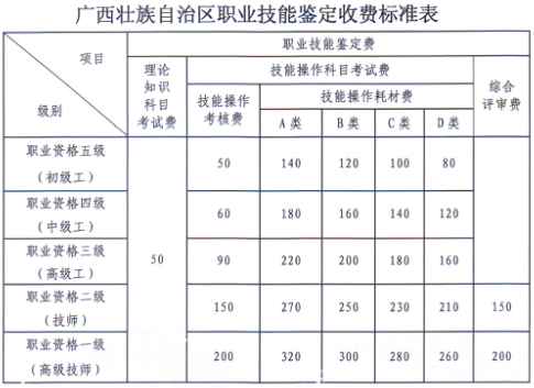 2017广西人力资源管理师考试报名费用_广西人力资源管理师2017年考试报名费用_教育联展网