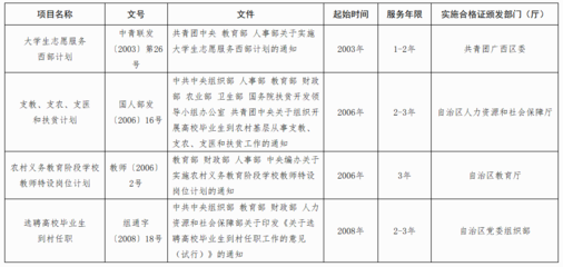 广西2021年成人高考报名工作的通知