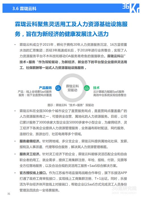 36氪研究院 2021年中国人力资源服务行业研究报告