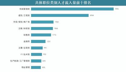 ▲数据来源:《2022年广西人才网行业和职业人才流动调研报告》。