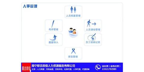 广西人力资源外包_联吉厚信代理_人力资源外包服务费用