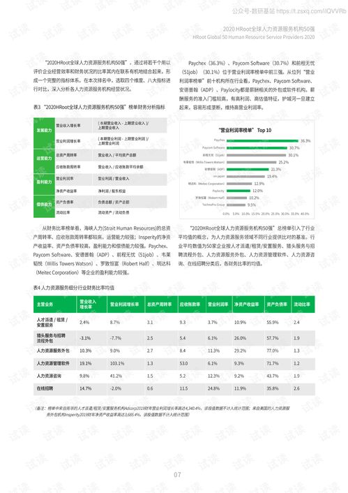 2020全球人力资源服务机构50强榜单与白皮书精品报告2020.pdf