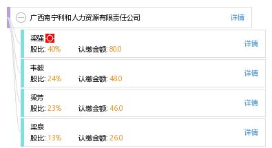 广西南宁利和人力资源有限责任公司