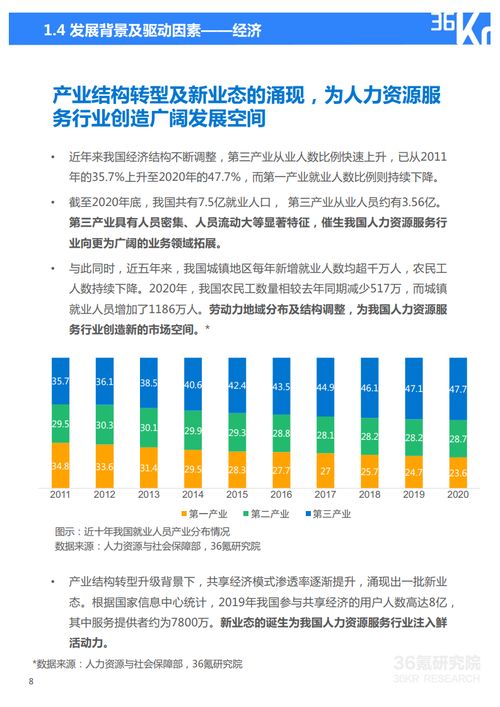36氪研究院 2021年中国人力资源服务行业研究报告