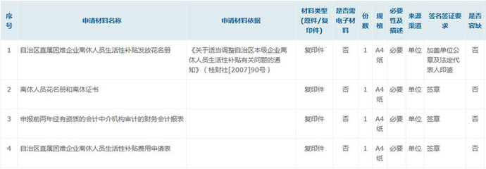 广西壮族自治区人力资源和社会保障厅网站